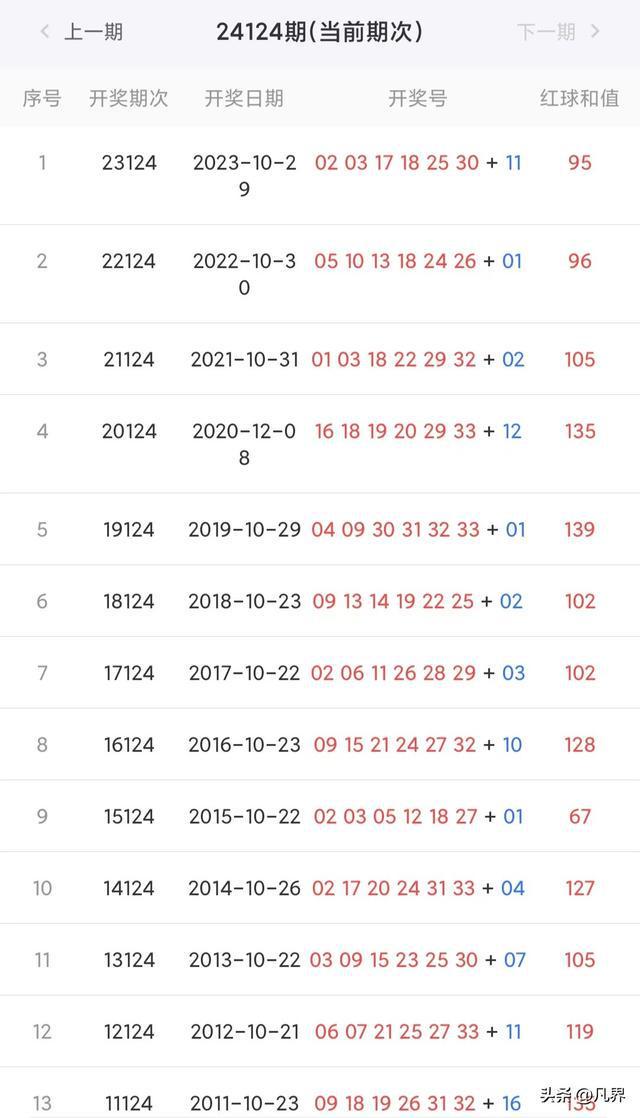 新澳彩開獎結(jié)果歷史記錄，回顧與分析，新澳彩開獎結(jié)果歷史回顧與深度分析