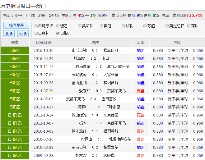 策略分享