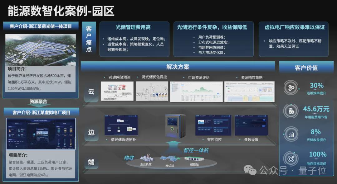 深度解析
