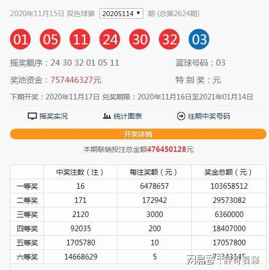 澳門六和合開獎(jiǎng)結(jié)果直，最新開獎(jiǎng)動(dòng)態(tài)與數(shù)據(jù)分析，澳門六和合最新開獎(jiǎng)結(jié)果、動(dòng)態(tài)及數(shù)據(jù)分析
