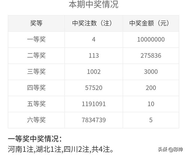 噢門開獎2020記錄，回顧與解析，澳門開獎2020記錄回顧與解析