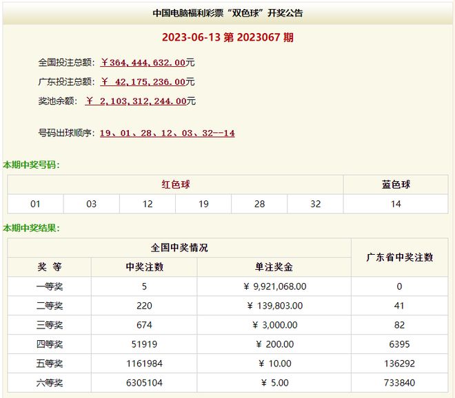澳門六331期開獎結(jié)果深度解析與回顧，澳門六331期開獎結(jié)果深度解析與回顧報告
