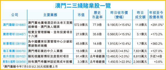 推薦 第13頁