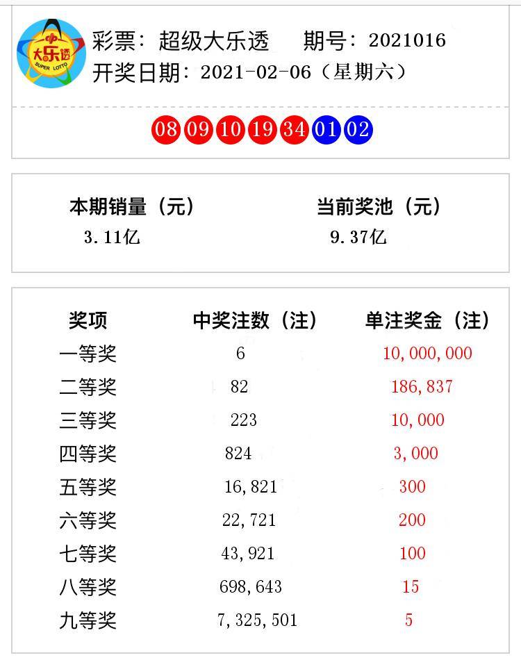 澳門(mén)六開(kāi)獎(jiǎng)第56期結(jié)果圖揭曉，回顧與預(yù)測(cè)，澳門(mén)第56期開(kāi)獎(jiǎng)結(jié)果揭曉，回顧與預(yù)測(cè)分析