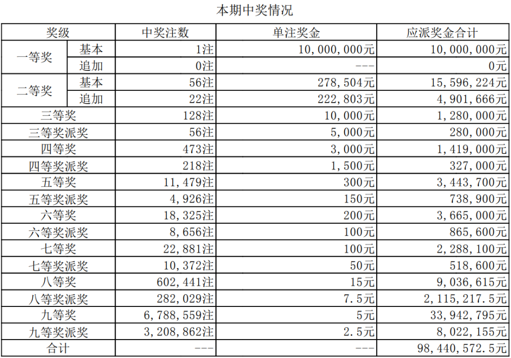 澳門六開獎(jiǎng)今晚直播開獎(jiǎng)結(jié)果查詢，全面指南與實(shí)用技巧，澳門六開獎(jiǎng)直播結(jié)果查詢指南，全面指南與實(shí)用技巧