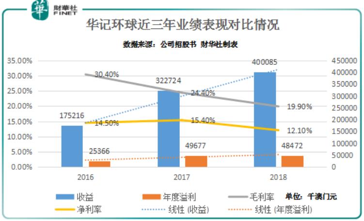 新澳門走勢(shì)圖最新，探索與解讀，澳門最新走勢(shì)圖解析與探索