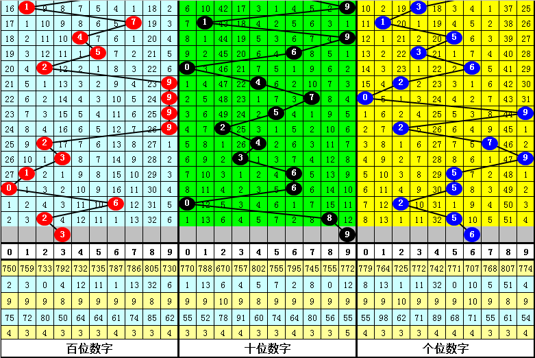 揭秘生肖運勢預測，掌握生肖期期中特期期期準的關鍵要素，揭秘生肖運勢預測，掌握精準關鍵要素，洞悉期期特準生肖運勢走向