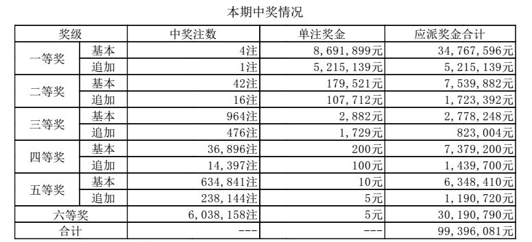 澳門六開獎結(jié)果出爐，揭秘最新開獎動態(tài)與中獎故事，澳門六開彩最新開獎結(jié)果揭曉，中獎故事與動態(tài)揭秘