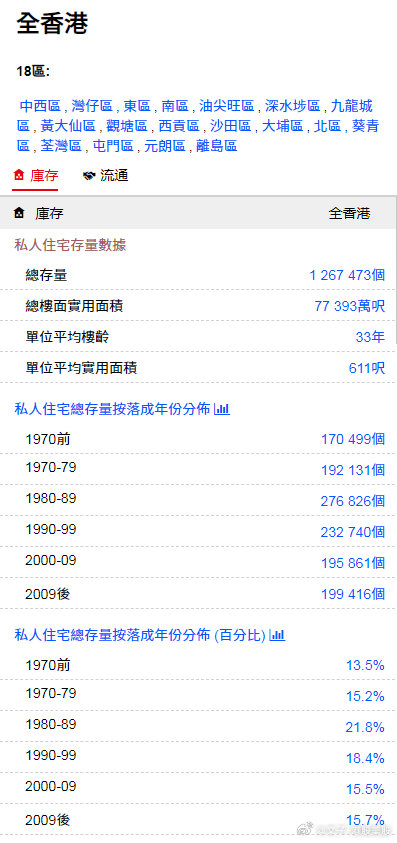 揭秘香港未來，2025香港最準最快資料一網(wǎng)打盡，揭秘香港未來藍圖，2025年最新資料大揭秘