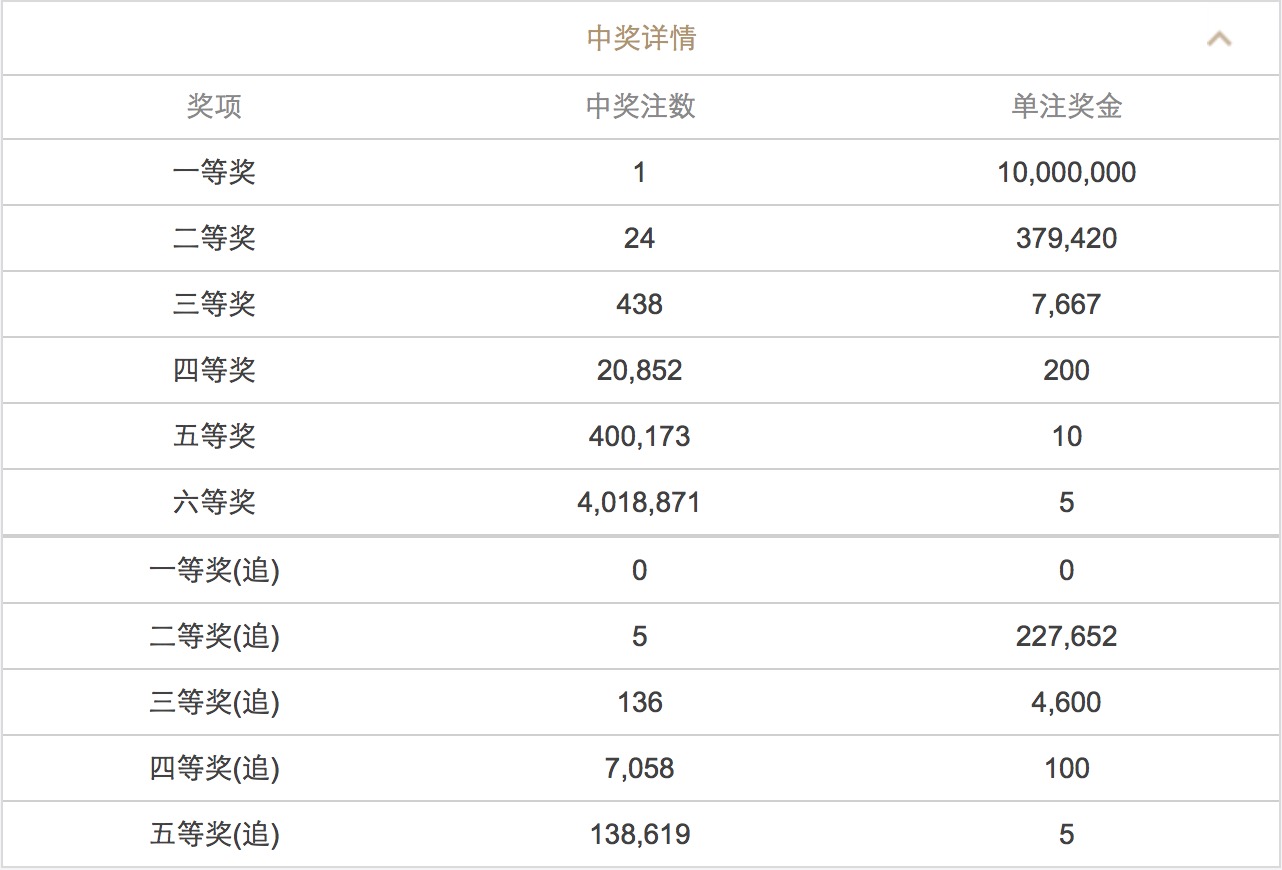 澳門澳門六會彩開獎結果CF66，探索彩票背后的秘密，澳門六會彩開獎結果CF66，揭秘彩票背后的秘密