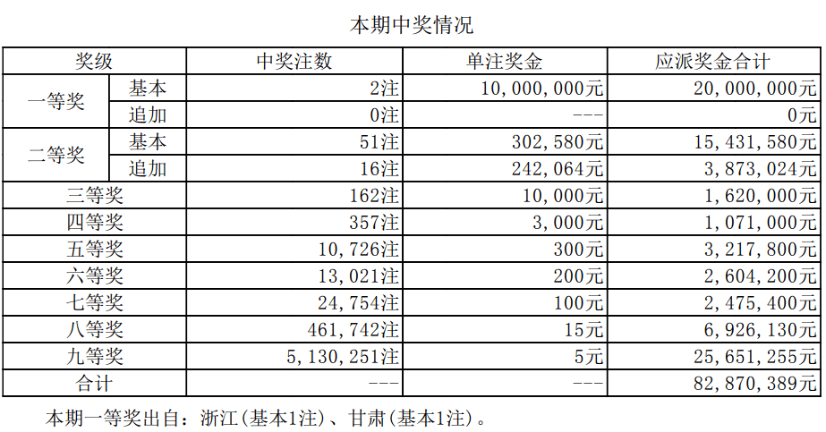 澳門六開獎結果資料最新，掌握最新開獎動態(tài)，贏取更多機會，澳門六開最新開獎結果及動態(tài)，把握機會贏大獎！