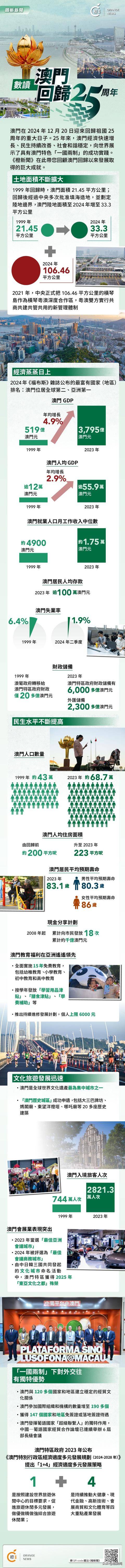 澳門概覽，展望未來的澳門資料與趨勢分析（至2025年），澳門未來展望，概覽與趨勢分析至2025年