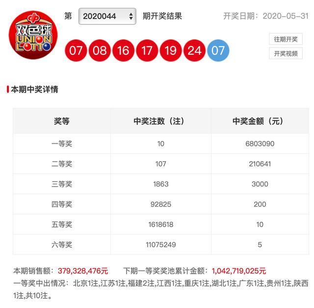 新澳彩開獎結(jié)果查詢，輕松掌握最新開獎動態(tài)，新澳彩開獎結(jié)果查詢，輕松掌握最新動態(tài)