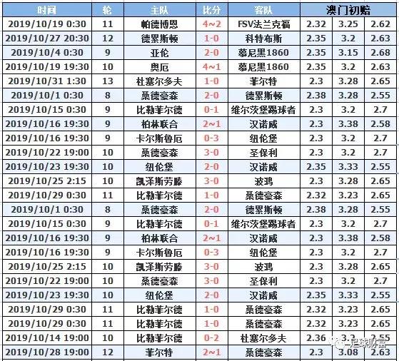 澳門十月初六開獎(jiǎng)結(jié)果，深度分析與預(yù)測(cè)，澳門十月初六開獎(jiǎng)結(jié)果深度解讀與預(yù)測(cè)報(bào)告