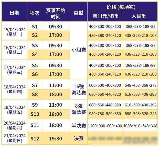 澳門最快開獎時間揭秘，掌握最新開獎動態(tài)，贏在起跑線，澳門最新開獎時間揭秘，掌握動態(tài)，贏在起跑線