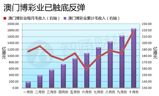 澳門(mén)六開(kāi)彩開(kāi)獎(jiǎng)結(jié)果走勢(shì)圖，深度解析與預(yù)測(cè)分析，澳門(mén)六開(kāi)彩開(kāi)獎(jiǎng)結(jié)果走勢(shì)圖深度解析與預(yù)測(cè)報(bào)告