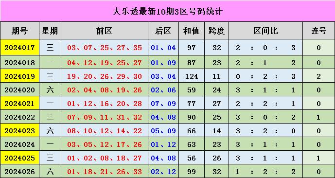 新澳門(mén)彩出號(hào)綜合走勢(shì)分析，澳門(mén)彩票出號(hào)走勢(shì)綜合解析