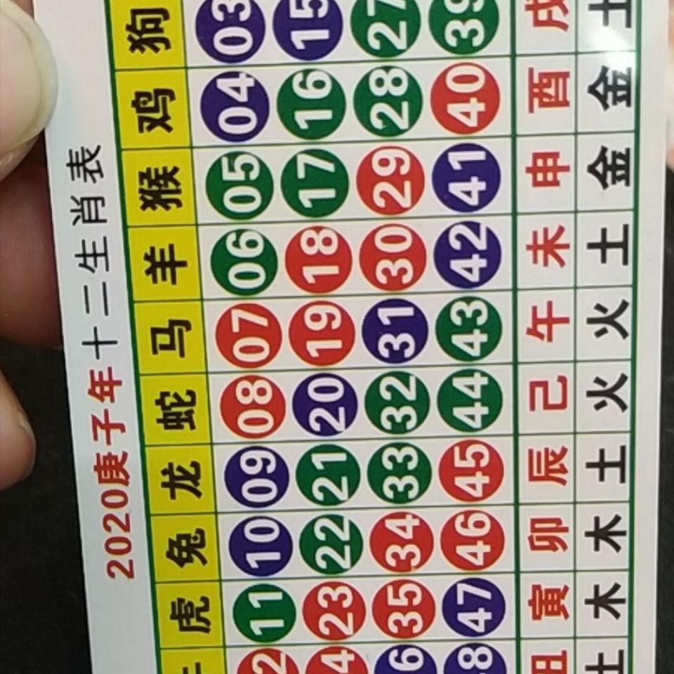 澳門天天開好彩生肖卡表，預測與策略分析（2025年展望），澳門天天開好彩生肖卡表預測與策略分析（展望2025年）