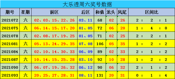 新澳門彩出號綜合走勢圖表分析，澳門彩出號綜合走勢圖表解析
