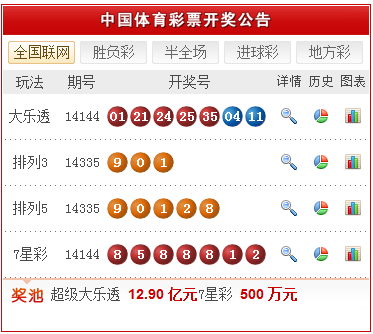 第221頁