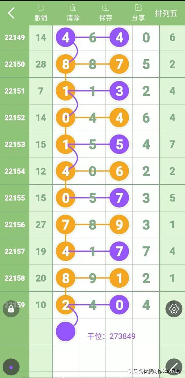 深度解析與預(yù)測 第3頁