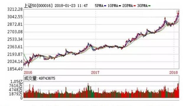 新澳開獎結(jié)果走勢圖近50期分析與預測，新澳開獎結(jié)果走勢圖近50期分析與預測，揭秘未來趨勢