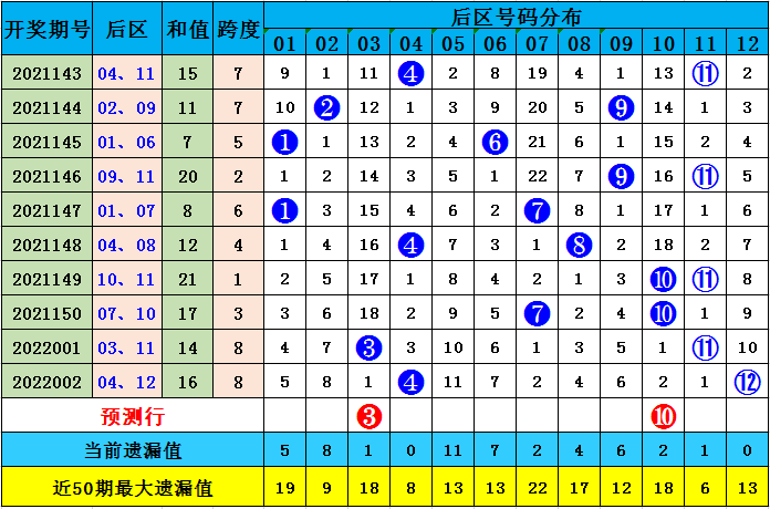 澳彩默認(rèn)版塊一肖二碼，深度解析與SEO優(yōu)化策略，澳彩默認(rèn)版塊一肖二碼深度解析與SEO策略優(yōu)化指南