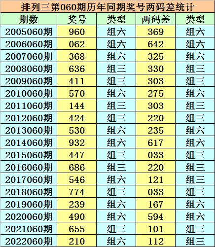 香港二四六天天開獎(jiǎng)免費(fèi)結(jié)果，深度解析與預(yù)測(cè)，香港二四六天天開獎(jiǎng)結(jié)果深度解析與預(yù)測(cè)，免費(fèi)開獎(jiǎng)結(jié)果探討