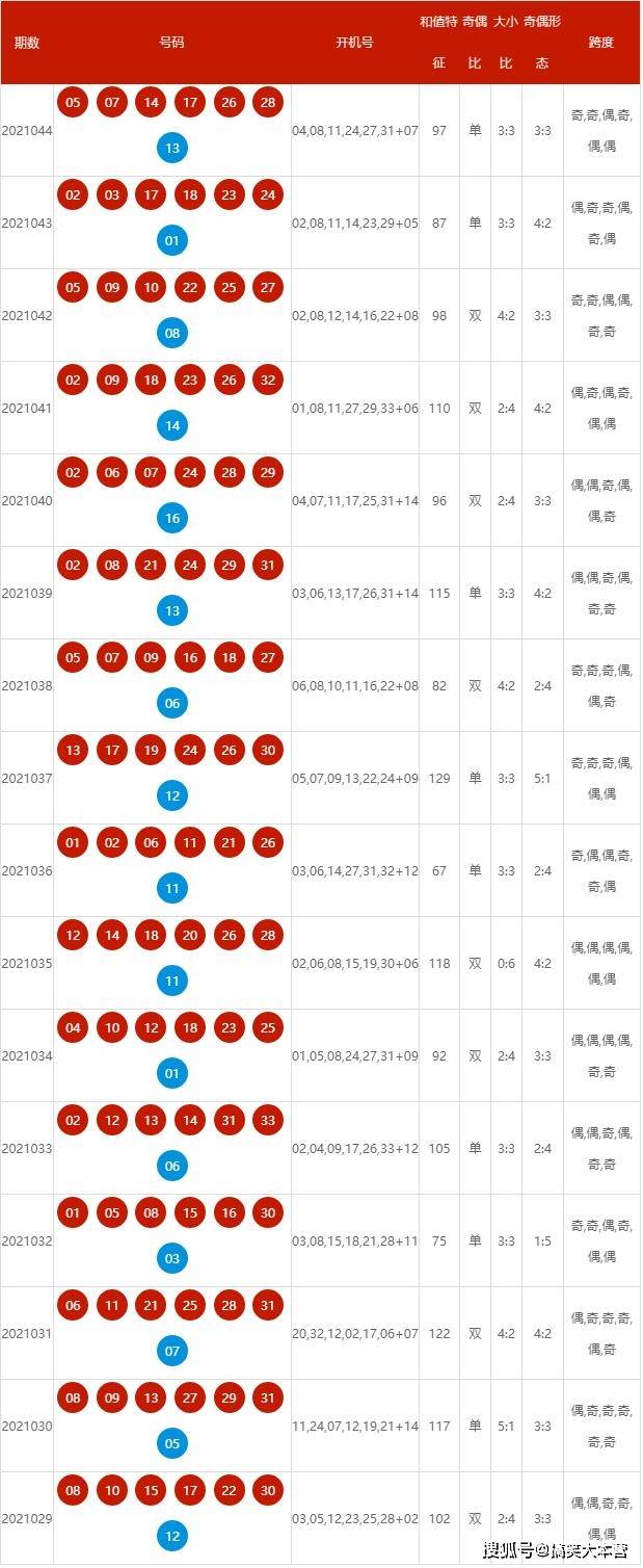 2025新奧歷史開(kāi)獎(jiǎng)記錄查詢(xún)號(hào)碼表及優(yōu)化策略，新奧歷史開(kāi)獎(jiǎng)記錄查詢(xún)號(hào)碼表與策略?xún)?yōu)化指南