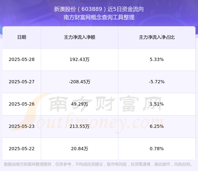 新澳號(hào)碼記錄查詢(xún)系統(tǒng)