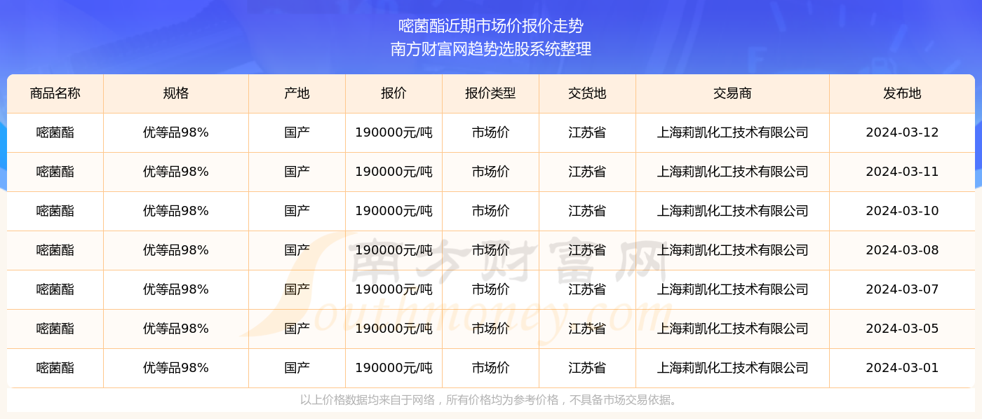2024澳門天天開好彩355期開獎