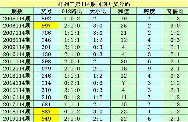 港彩香港二四六開獎免費(fèi)