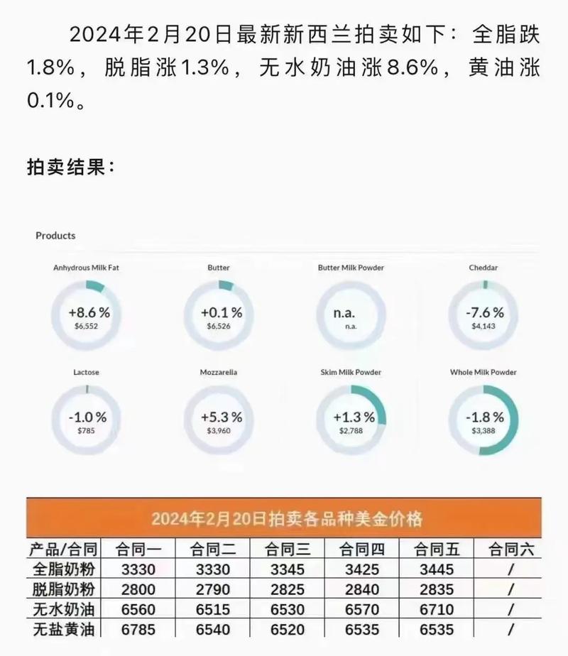 探索未來，2025新澳原料免費大全——行業(yè)內(nèi)的最新動態(tài)與資源匯總，未來探索，2025新澳原料免費大全——最新行業(yè)動態(tài)與資源匯總總覽