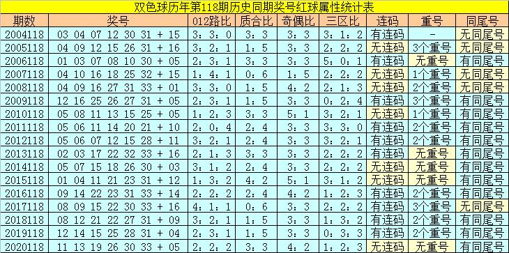 香港118開(kāi)獎(jiǎng)記錄，揭秘彩票背后的秘密，香港彩票開(kāi)獎(jiǎng)記錄揭秘，彩票背后的秘密大揭秘