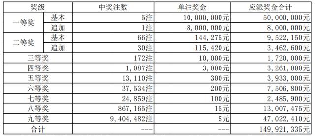 新澳今晚9點(diǎn)30分開獎(jiǎng)結(jié)果揭曉，期待與驚喜的時(shí)刻，新澳今晚9點(diǎn)30分開獎(jiǎng)結(jié)果揭曉，期待與驚喜的時(shí)刻來臨