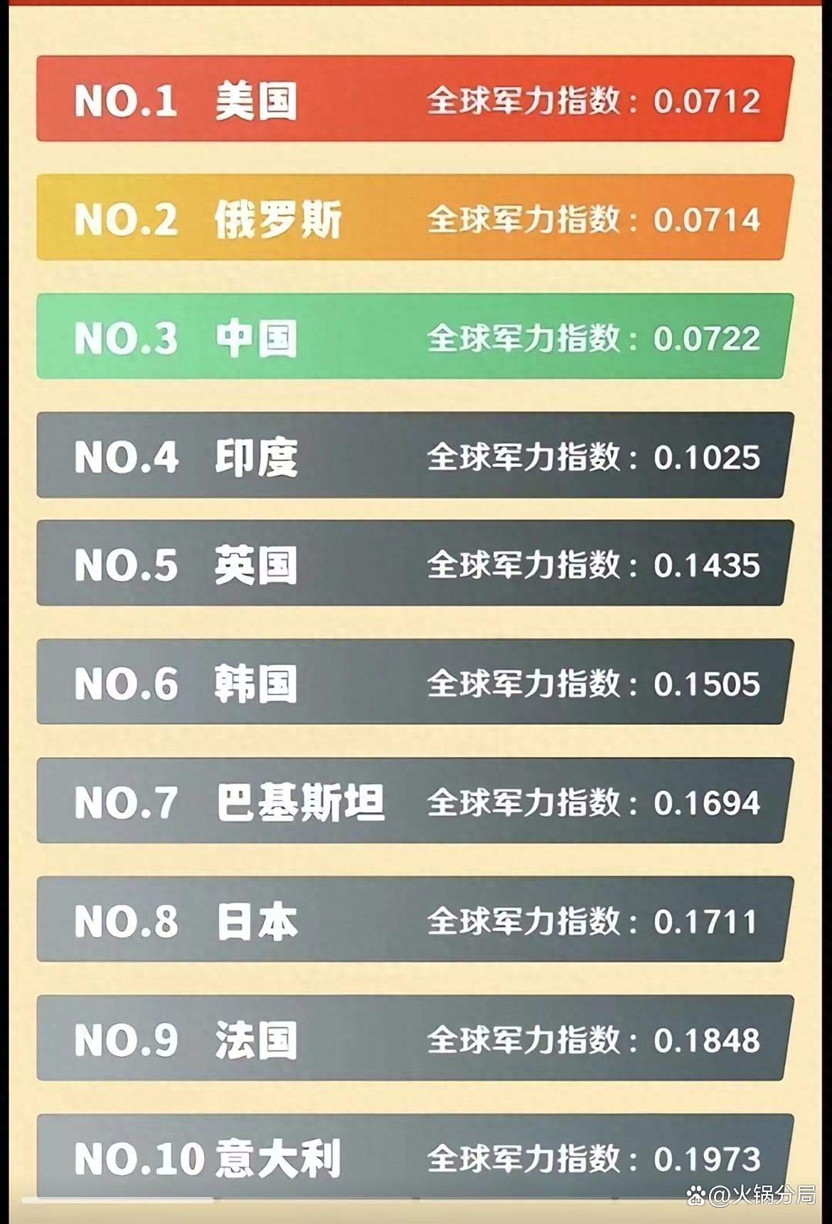 中國國防力量全球排名，實力與潛力的展現(xiàn)，中國國防力量全球排名，實力與潛力的展現(xiàn)
