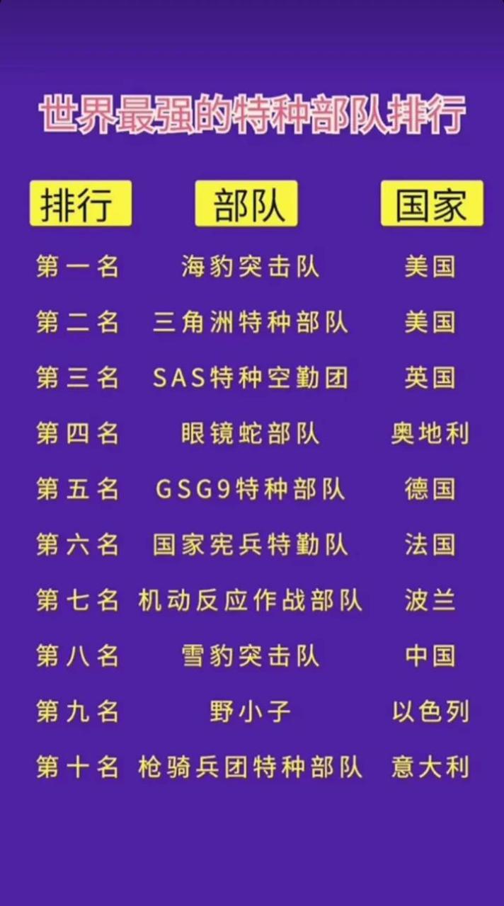 中國(guó)十大頂級(jí)特種部隊(duì)深度解析，中國(guó)十大頂級(jí)特種部隊(duì)深度剖析與揭秘