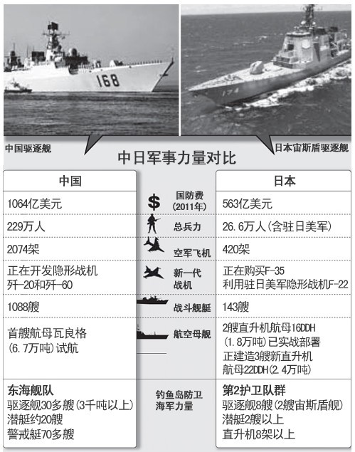 中日近期軍事新聞深度解析，中日軍事動(dòng)態(tài)深度解析