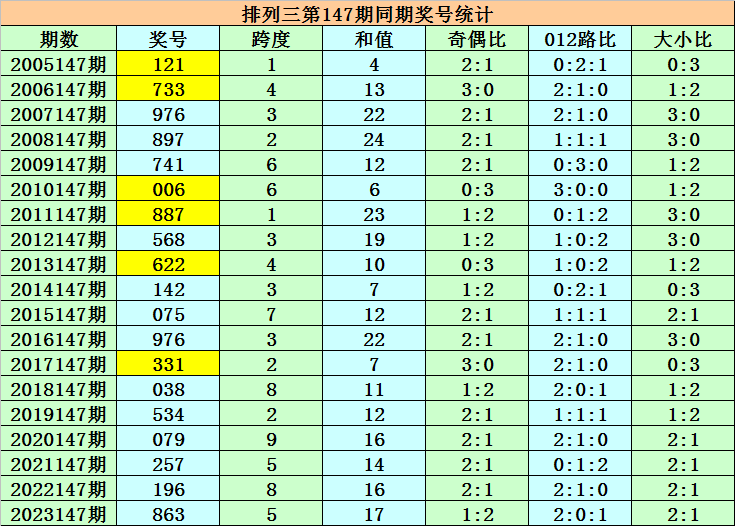澳門(mén)碼表圖片大全，探索未來(lái)的時(shí)尚與娛樂(lè)趨勢(shì)（2025展望），澳門(mén)碼表圖片大全，探索未來(lái)時(shí)尚娛樂(lè)趨勢(shì)展望（2025）