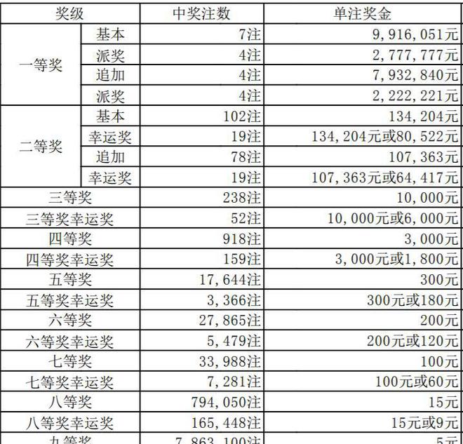 澳門六天天開獎結(jié)果圖表詳解，澳門六天天開獎結(jié)果圖表全面解析