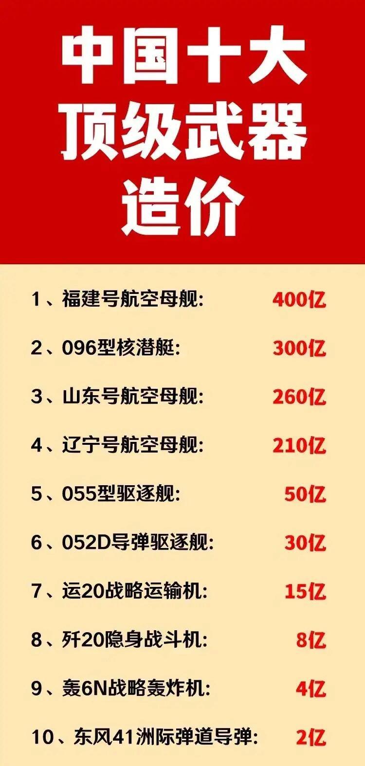 中國十大恐怖武器排行榜，揭示威力與神秘面紗，中國十大恐怖武器揭秘，威力與神秘榜單盤點(diǎn)