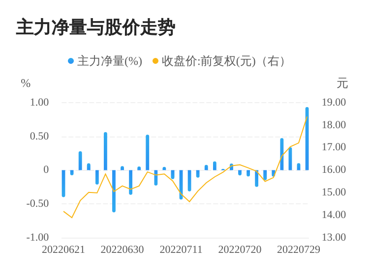 今日股票行情分析，聚焦股票000851，今日股票行情聚焦，股票000851走勢分析