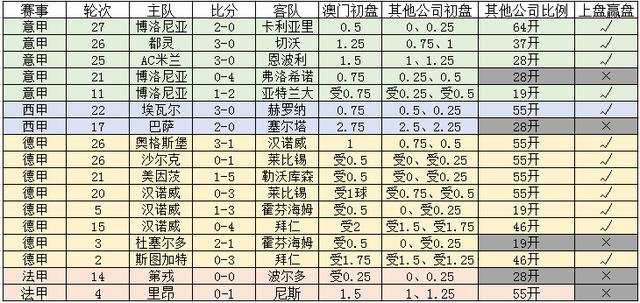 新澳門(mén)一碼一碼，揭秘精準(zhǔn)預(yù)測(cè)的秘密與真相，揭秘澳門(mén)一碼一碼精準(zhǔn)預(yù)測(cè)的秘密與真相