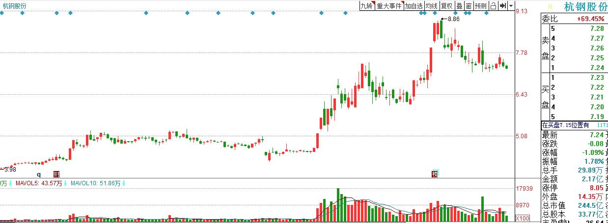 鋼鐵股票行情走勢分析與展望，鋼鐵股票行情走勢深度分析與展望