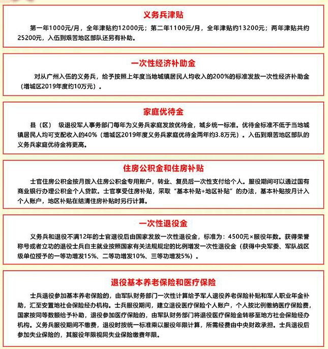 應(yīng)征公民體格檢查標(biāo)準(zhǔn)詳解，應(yīng)征公民體格檢查標(biāo)準(zhǔn)全面解析