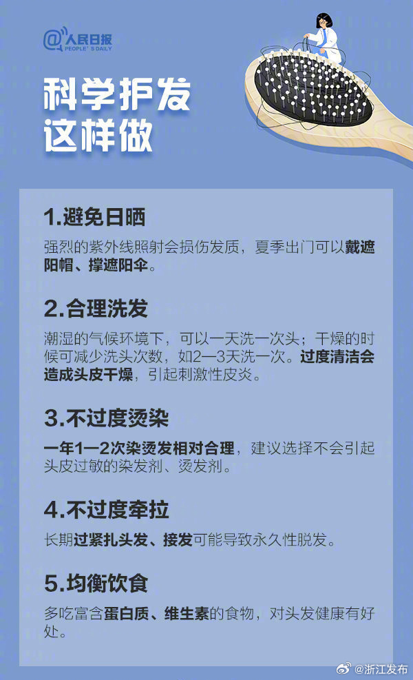 如何防止脫發(fā)，全方位策略與實用建議，全方位策略與實用建議，防止脫發(fā)的方法與技巧