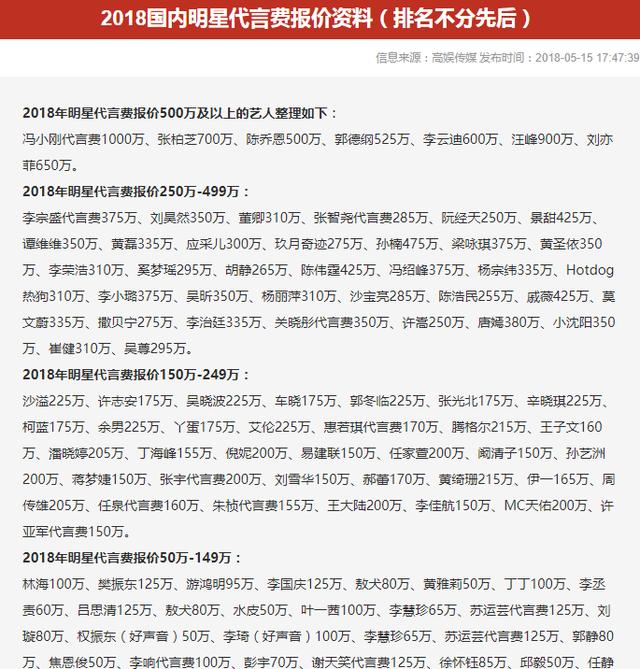 明星代言費稅收規(guī)定及代言費稅務(wù)處理詳解，明星代言費稅收規(guī)定與稅務(wù)處理全面解析