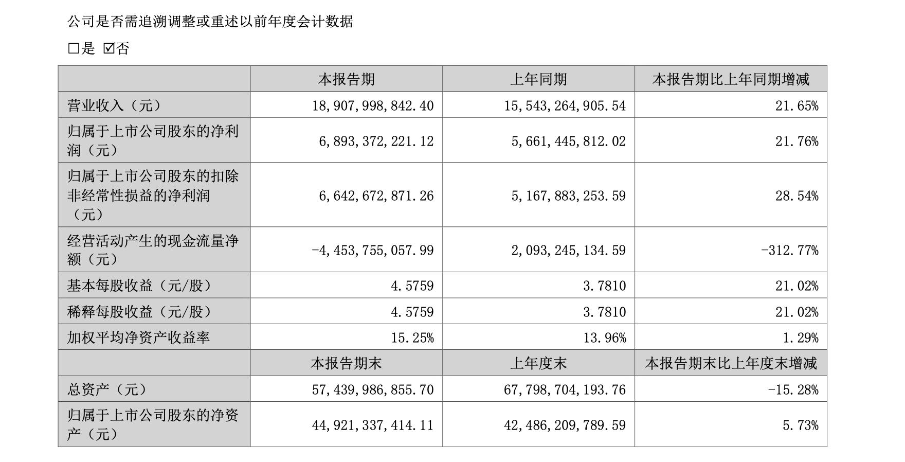 深度解析，洋河股份股票（代碼，002304）的投資前景與挑戰(zhàn)，深度解析，洋河股份股票（代碼，002304）投資前景與挑戰(zhàn)展望