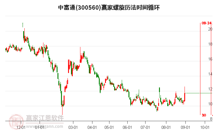 探索300560股吧的獨(dú)特魅力與價(jià)值潛力，揭秘300560股吧，獨(dú)特魅力與價(jià)值潛力深度探索