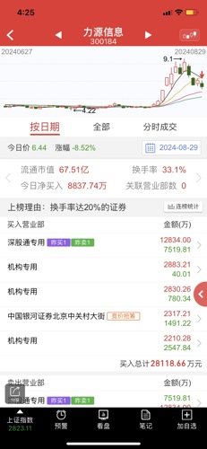 力源信息股吧，探索前沿信息，引領(lǐng)行業(yè)未來，力源信息股吧，探索前沿信息，領(lǐng)航行業(yè)未來